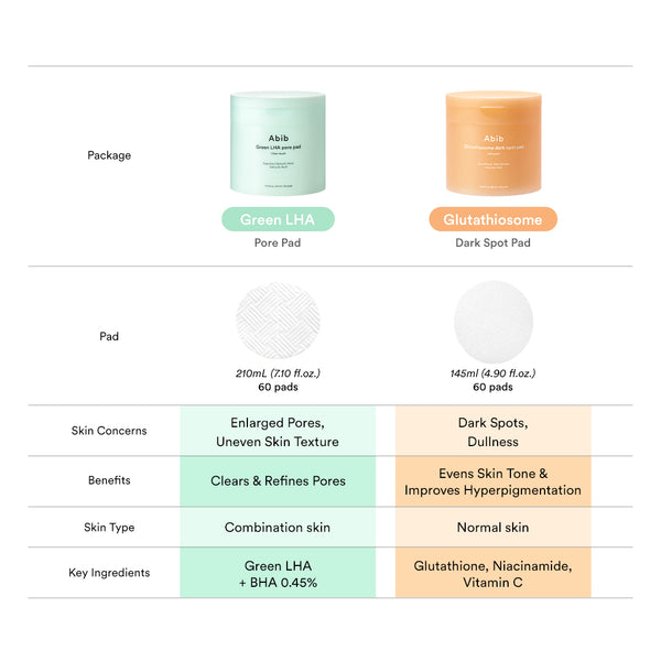 Sedum hyaluron pad Hydrating touch