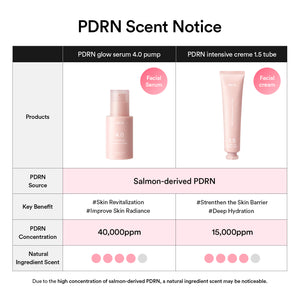 PDRN glow serum 4.0 pump