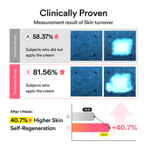 PDRN 5-Step Repair Routine