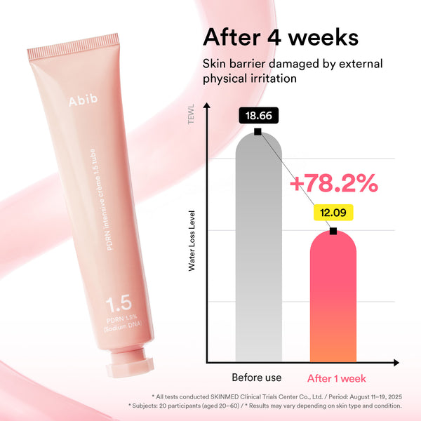 PDRN 5-Step Repair Routine